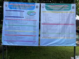 Kalurahan Jatiayu Tetapkan APBKal Tahun Anggaran 2026